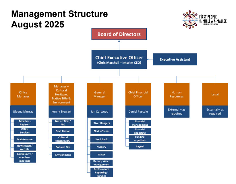 manage-structure-august-2025